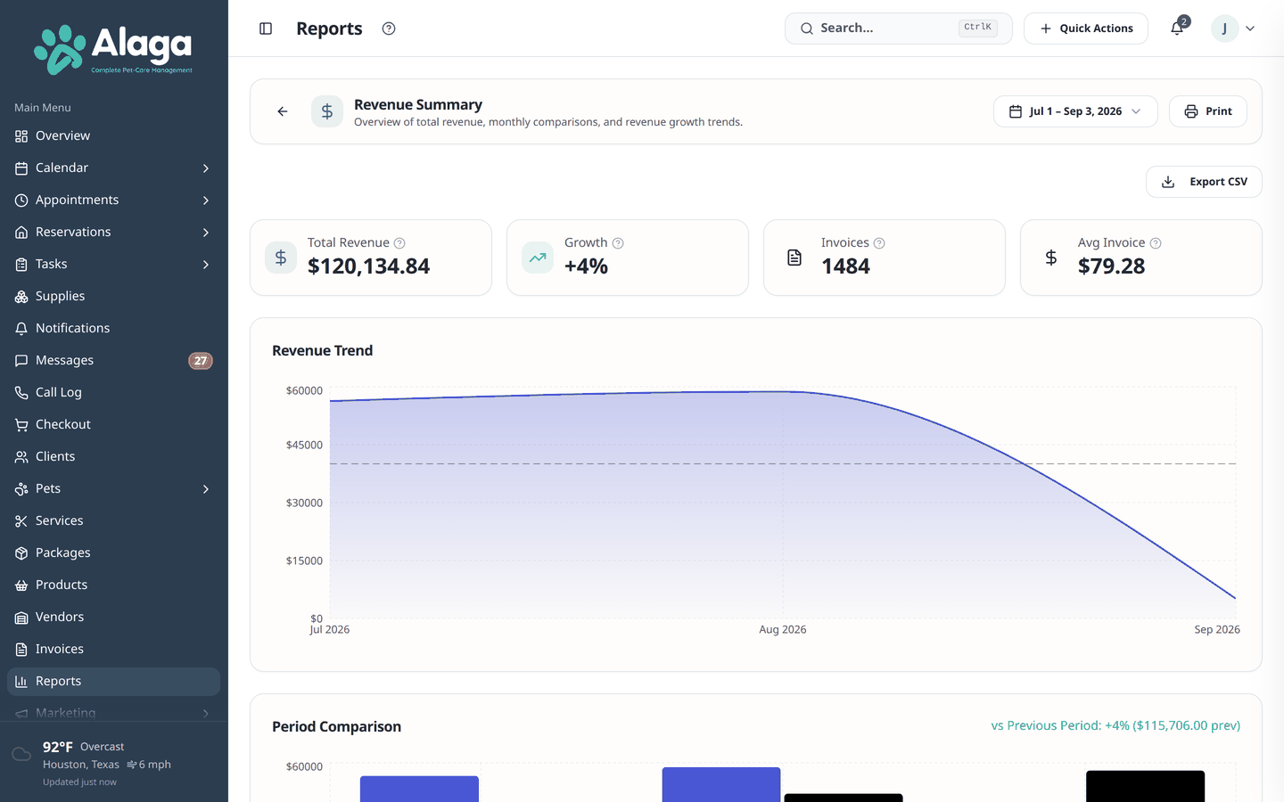 Alaga revenue report showing upward revenue trend chart and period comparison bars