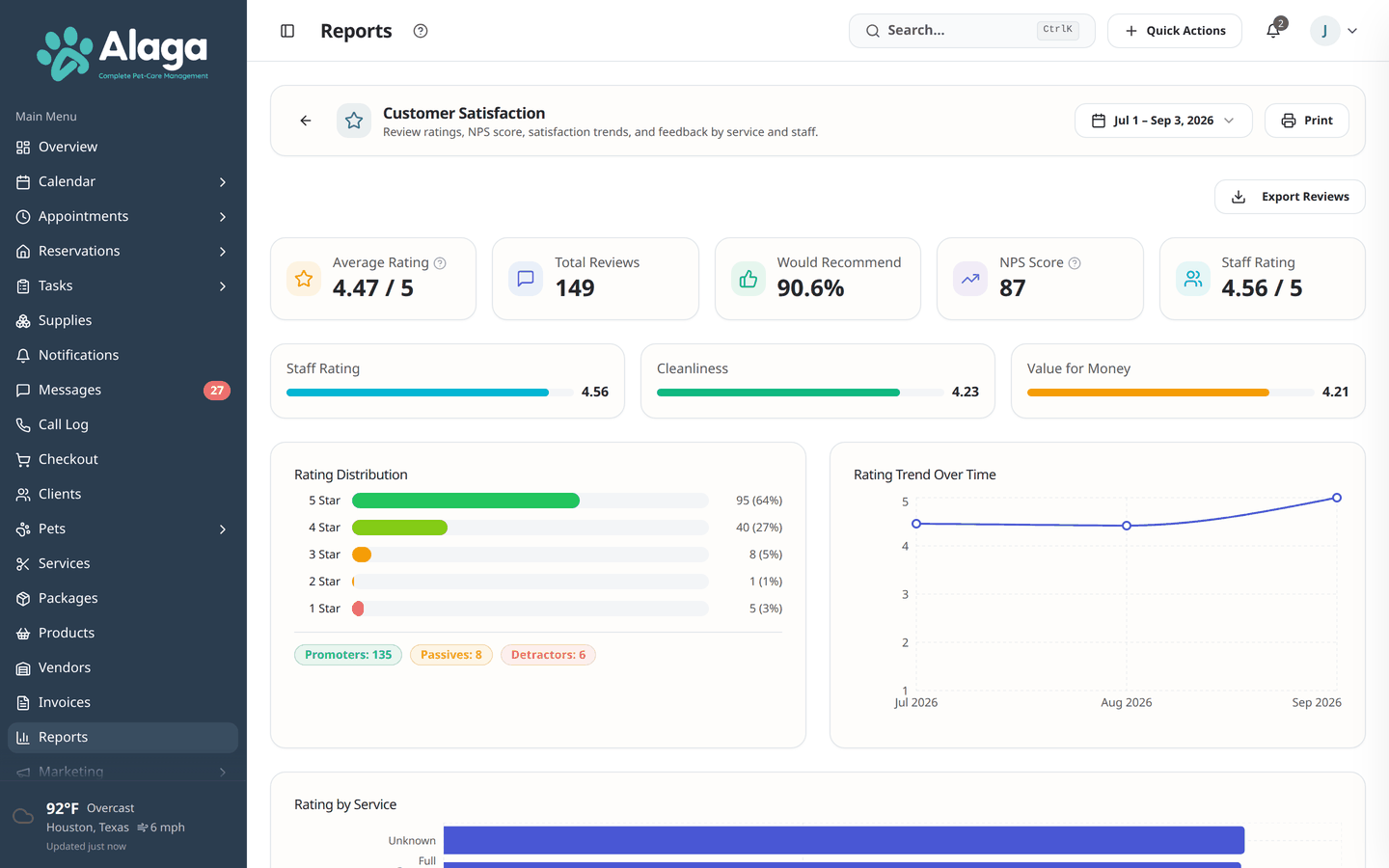 Alaga customer satisfaction report showing average rating, NPS score, and rating distribution